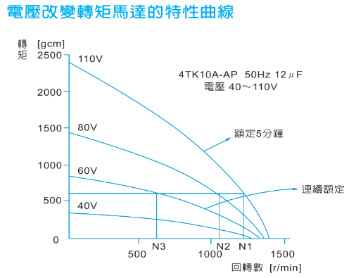 轉矩電機原理、種類與應用