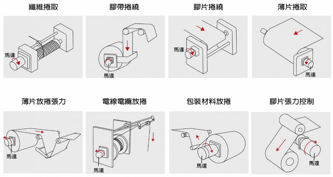 轉矩電機原理、種類與應用